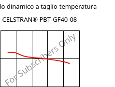 Modulo dinamico a taglio-temperatura , CELSTRAN® PBT-GF40-08, PBT-GLF40, Celanese