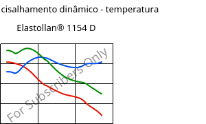 Módulo de cisalhamento dinâmico - temperatura , Elastollan® 1154 D, (TPU-ARET), BASF PU