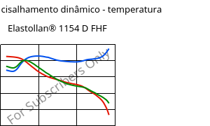 Módulo de cisalhamento dinâmico - temperatura , Elastollan® 1154 D FHF, (TPU-ARET), BASF PU