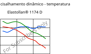Módulo de cisalhamento dinâmico - temperatura , Elastollan® 1174 D, (TPU-ARET), BASF PU