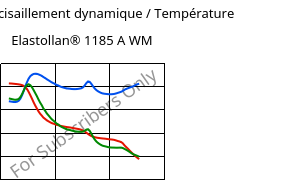 Module de cisaillement dynamique / Température , Elastollan® 1185 A WM, (TPU-ARET), BASF PU