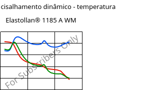 Módulo de cisalhamento dinâmico - temperatura , Elastollan® 1185 A WM, (TPU-ARET), BASF PU