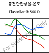 동전단탄성율-온도 , Elastollan® 560 D, (TPU-ARES), BASF PU
