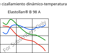 Módulo de cizallamiento dinámico-temperatura , Elastollan® B 98 A, (TPU-ARES), BASF PU