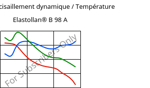 Module de cisaillement dynamique / Température , Elastollan® B 98 A, (TPU-ARES), BASF PU