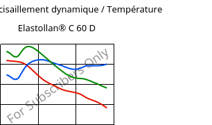 Module de cisaillement dynamique / Température , Elastollan® C 60 D, (TPU-ARES), BASF PU