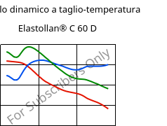 Modulo dinamico a taglio-temperatura , Elastollan® C 60 D, (TPU-ARES), BASF PU