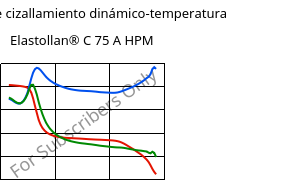 Módulo de cizallamiento dinámico-temperatura , Elastollan® C 75 A HPM, (TPU-ARES), BASF PU