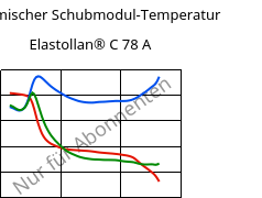 Dynamischer Schubmodul-Temperatur , Elastollan® C 78 A, (TPU-ARES), BASF PU
