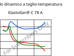 Modulo dinamico a taglio-temperatura , Elastollan® C 78 A, (TPU-ARES), BASF PU
