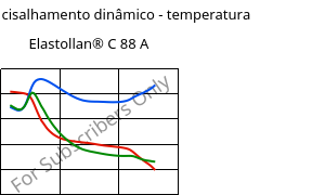 Módulo de cisalhamento dinâmico - temperatura , Elastollan® C 88 A, (TPU-ARES), BASF PU