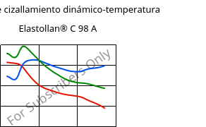 Módulo de cizallamiento dinámico-temperatura , Elastollan® C 98 A, (TPU-ARES), BASF PU