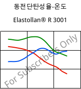 동전단탄성율-온도 , Elastollan® R 3001, (TPU-AREE)-GF, BASF PU