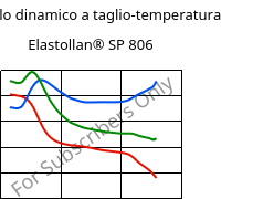 Modulo dinamico a taglio-temperatura , Elastollan® SP 806, (TPU-ARET), BASF PU