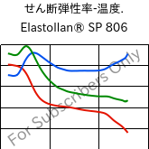  せん断弾性率-温度. , Elastollan® SP 806, (TPU-ARET), BASF PU