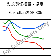 动态剪切模量－温度 , Elastollan® SP 806, (TPU-ARET), BASF PU