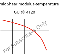 Dynamic Shear modulus-temperature , GUR® 4120, (PE-UHMW), Celanese
