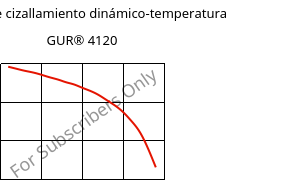 Módulo de cizallamiento dinámico-temperatura , GUR® 4120, (PE-UHMW), Celanese