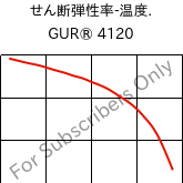  せん断弾性率-温度. , GUR® 4120, (PE-UHMW), Celanese