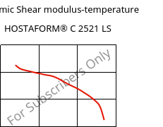Dynamic Shear modulus-temperature , HOSTAFORM® C 2521 LS, POM, Celanese