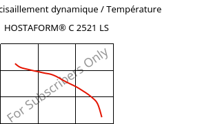 Module de cisaillement dynamique / Température , HOSTAFORM® C 2521 LS, POM, Celanese