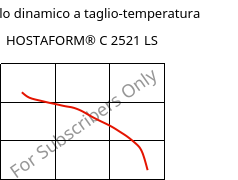 Modulo dinamico a taglio-temperatura , HOSTAFORM® C 2521 LS, POM, Celanese