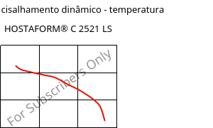 Módulo de cisalhamento dinâmico - temperatura , HOSTAFORM® C 2521 LS, POM, Celanese