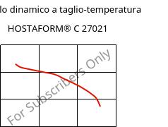 Modulo dinamico a taglio-temperatura , HOSTAFORM® C 27021, POM, Celanese
