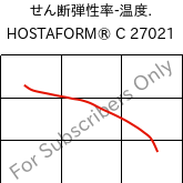  せん断弾性率-温度. , HOSTAFORM® C 27021, POM, Celanese