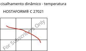Módulo de cisalhamento dinâmico - temperatura , HOSTAFORM® C 27021, POM, Celanese