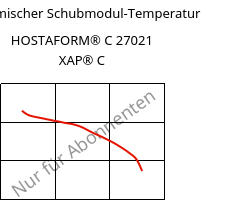 Dynamischer Schubmodul-Temperatur , HOSTAFORM® C 27021 XAP® C, POM, Celanese