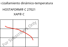 Módulo de cizallamiento dinámico-temperatura , HOSTAFORM® C 27021 XAP® C, POM, Celanese