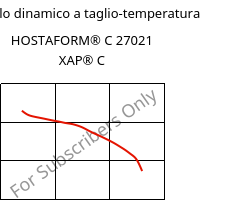 Modulo dinamico a taglio-temperatura , HOSTAFORM® C 27021 XAP® C, POM, Celanese