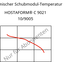 Dynamischer Schubmodul-Temperatur , HOSTAFORM® C 9021 10/9005, POM, Celanese