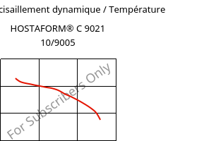 Module de cisaillement dynamique / Température , HOSTAFORM® C 9021 10/9005, POM, Celanese