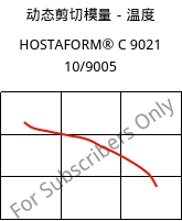 动态剪切模量－温度 , HOSTAFORM® C 9021 10/9005, POM, Celanese