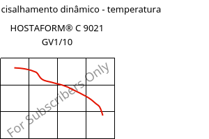 Módulo de cisalhamento dinâmico - temperatura , HOSTAFORM® C 9021 GV1/10, POM-GF10, Celanese