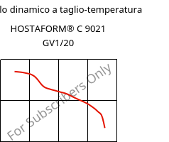 Modulo dinamico a taglio-temperatura , HOSTAFORM® C 9021 GV1/20, POM-GF20, Celanese