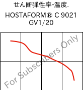  せん断弾性率-温度. , HOSTAFORM® C 9021 GV1/20, POM-GF20, Celanese