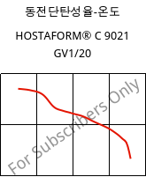 동전단탄성율-온도 , HOSTAFORM® C 9021 GV1/20, POM-GF20, Celanese