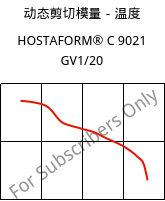 动态剪切模量－温度 , HOSTAFORM® C 9021 GV1/20, POM-GF20, Celanese