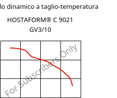 Modulo dinamico a taglio-temperatura , HOSTAFORM® C 9021 GV3/10, POM-GB10, Celanese