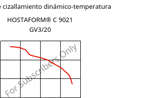 Módulo de cizallamiento dinámico-temperatura , HOSTAFORM® C 9021 GV3/20, POM-GB20, Celanese