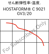  せん断弾性率-温度. , HOSTAFORM® C 9021 GV3/20, POM-GB20, Celanese
