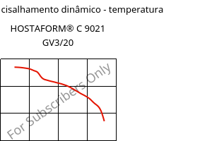 Módulo de cisalhamento dinâmico - temperatura , HOSTAFORM® C 9021 GV3/20, POM-GB20, Celanese