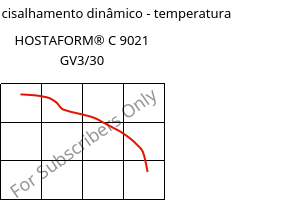 Módulo de cisalhamento dinâmico - temperatura , HOSTAFORM® C 9021 GV3/30, POM-GB30, Celanese