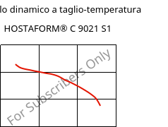 Modulo dinamico a taglio-temperatura , HOSTAFORM® C 9021 S1, POM, Celanese