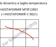 Modulo dinamico a taglio-temperatura , HOSTAFORM® MT®12R01, POM, Celanese