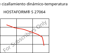 Módulo de cizallamiento dinámico-temperatura , HOSTAFORM® S 27064, POM, Celanese