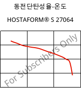동전단탄성율-온도 , HOSTAFORM® S 27064, POM, Celanese